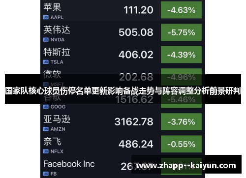 国家队核心球员伤停名单更新影响备战走势与阵容调整分析前景研判