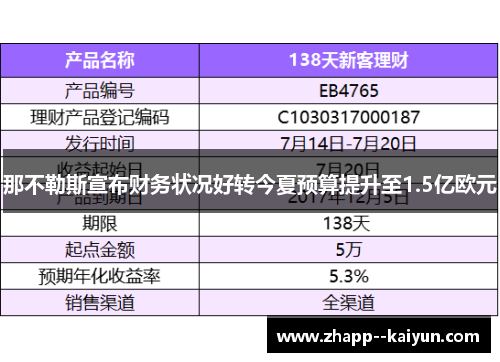 那不勒斯宣布财务状况好转今夏预算提升至1.5亿欧元